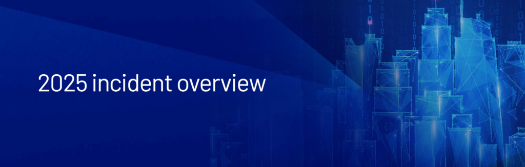 CyberCX 2026 Threat Report | CyberCX